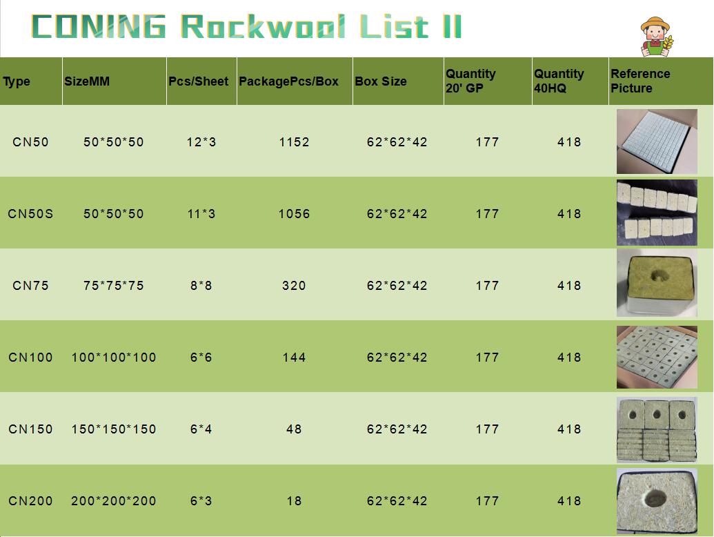 CONING ROCK WOOL CUBES2