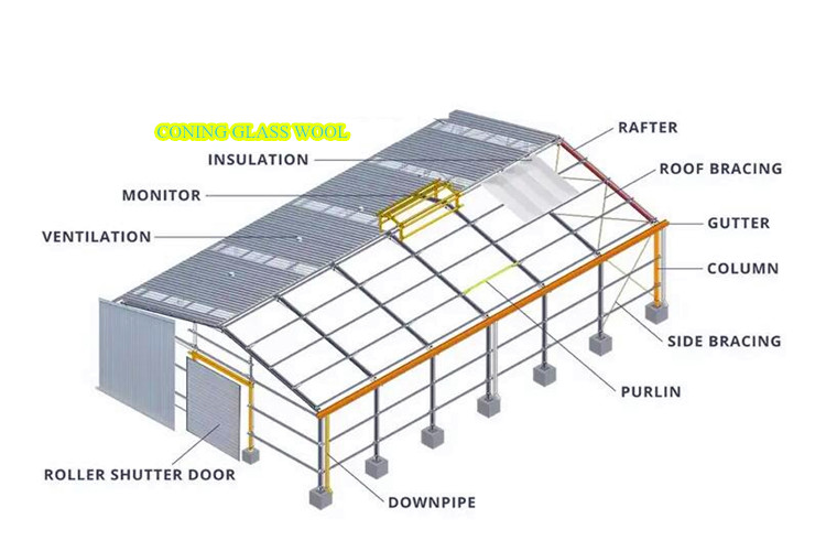 Do You Know What Is Water Tightness of Building Maintenance Systems?