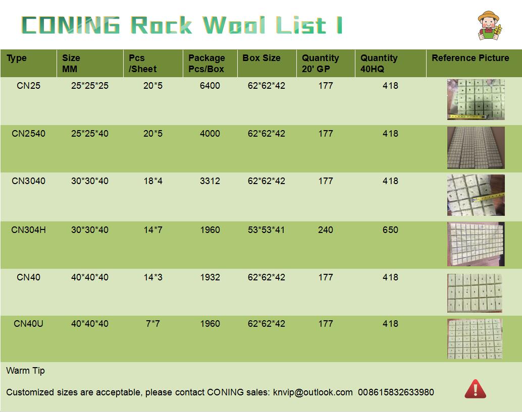 CONING ROCK WOOL CUBES
